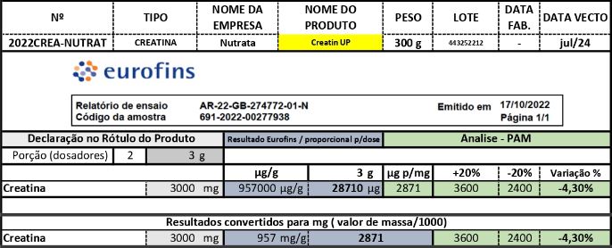 creatina nutrata é boa?
