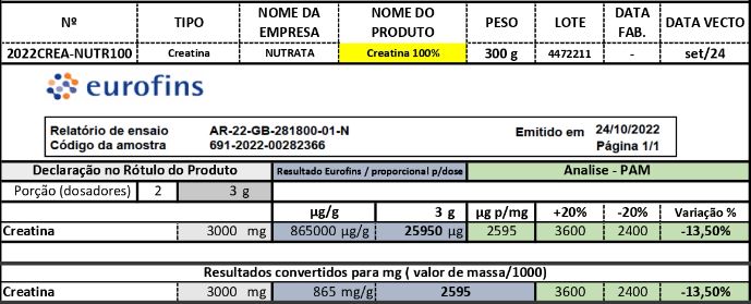 creatina nutrata é boa?